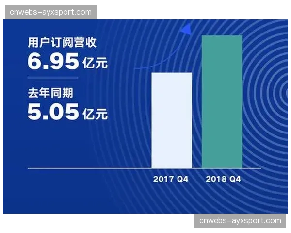 西甲联盟公布上季度财报：收入同比增长12%，转播权占大头